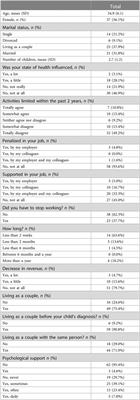 Financial and relational impact of having a boy with posterior urethral valves